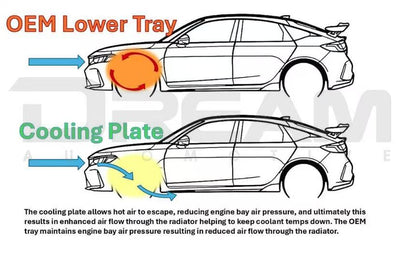 WOT Performance | HPT Cooling Plate Undertray | Honda Civic Type R FK7 / FK8