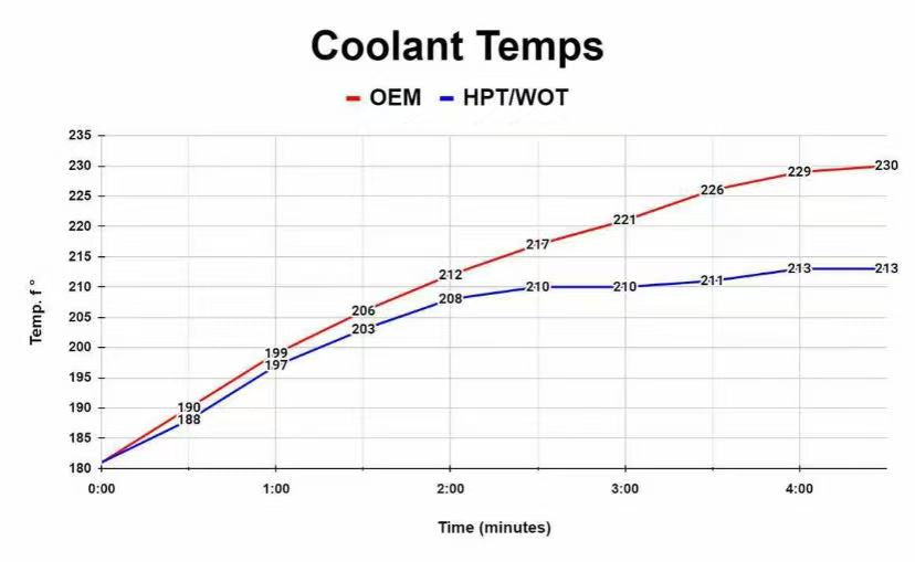 WOT Performance | HPT Cooling Plate Undertray | Honda Civic Type R FK7 / FK8
