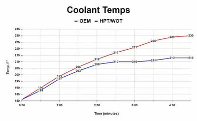 WOT Performance | HPT Cooling Plate Undertray | Honda Civic Type R FK7 / FK8